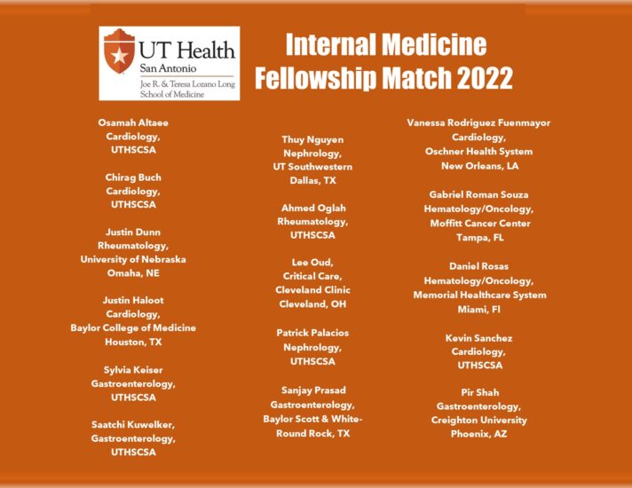 IM fellowship match 2022 Department of Medicine