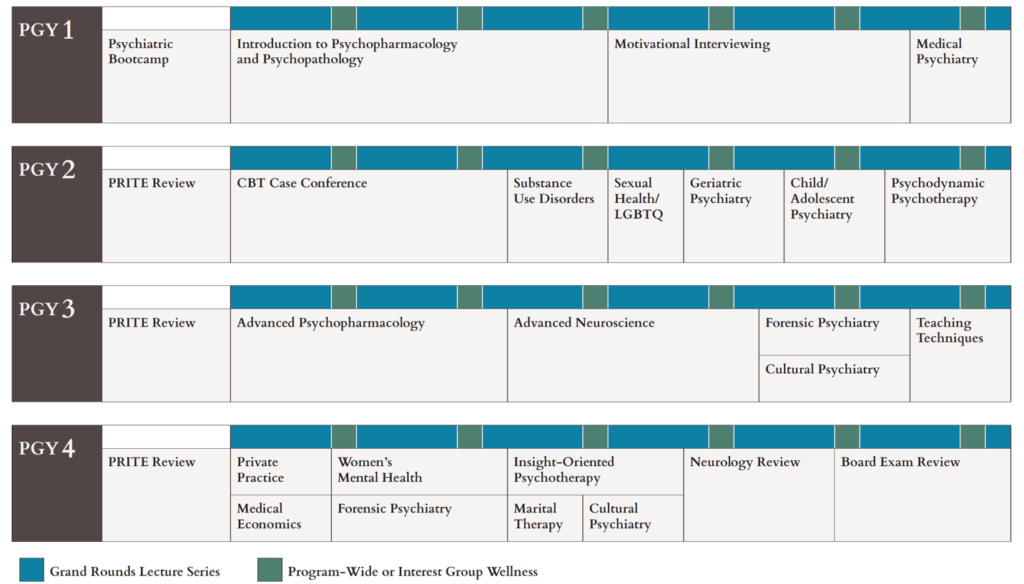 Curriculum Psychiatry