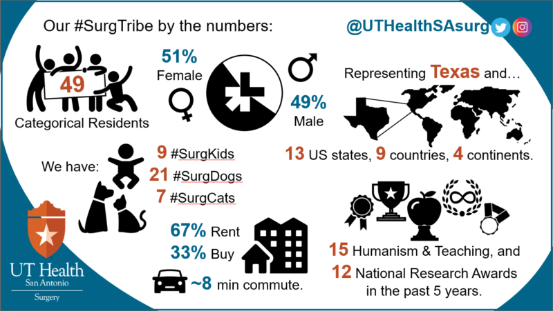 residency by the numbers (002)