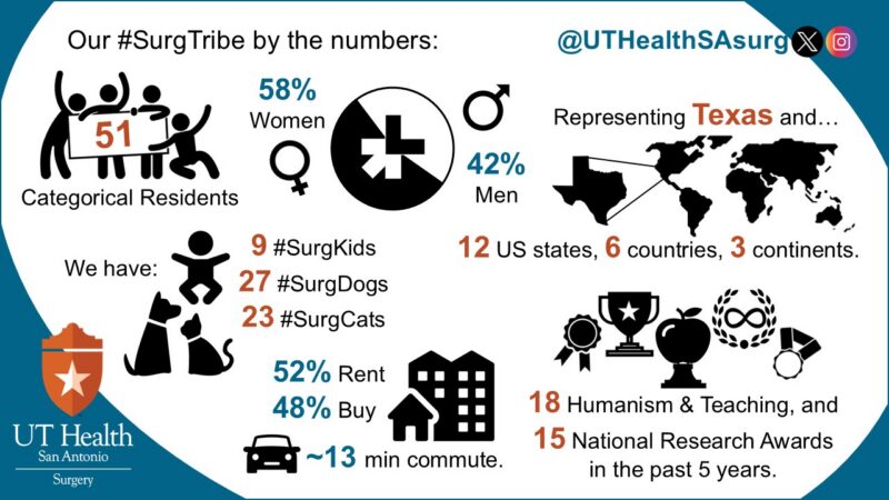UTHSCSA resident demographics 2026 UTHSCSA resident demographics 2026